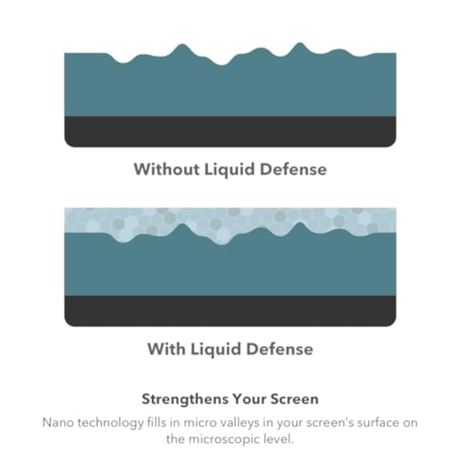 ZAGG InvisibleShield Liquid Defense+ Screen Protector with $250 Screen Repair  - Nano Technology Hardened Protection for Apple & Samsung Smartphones, Tablets, and Watches, Easy Application