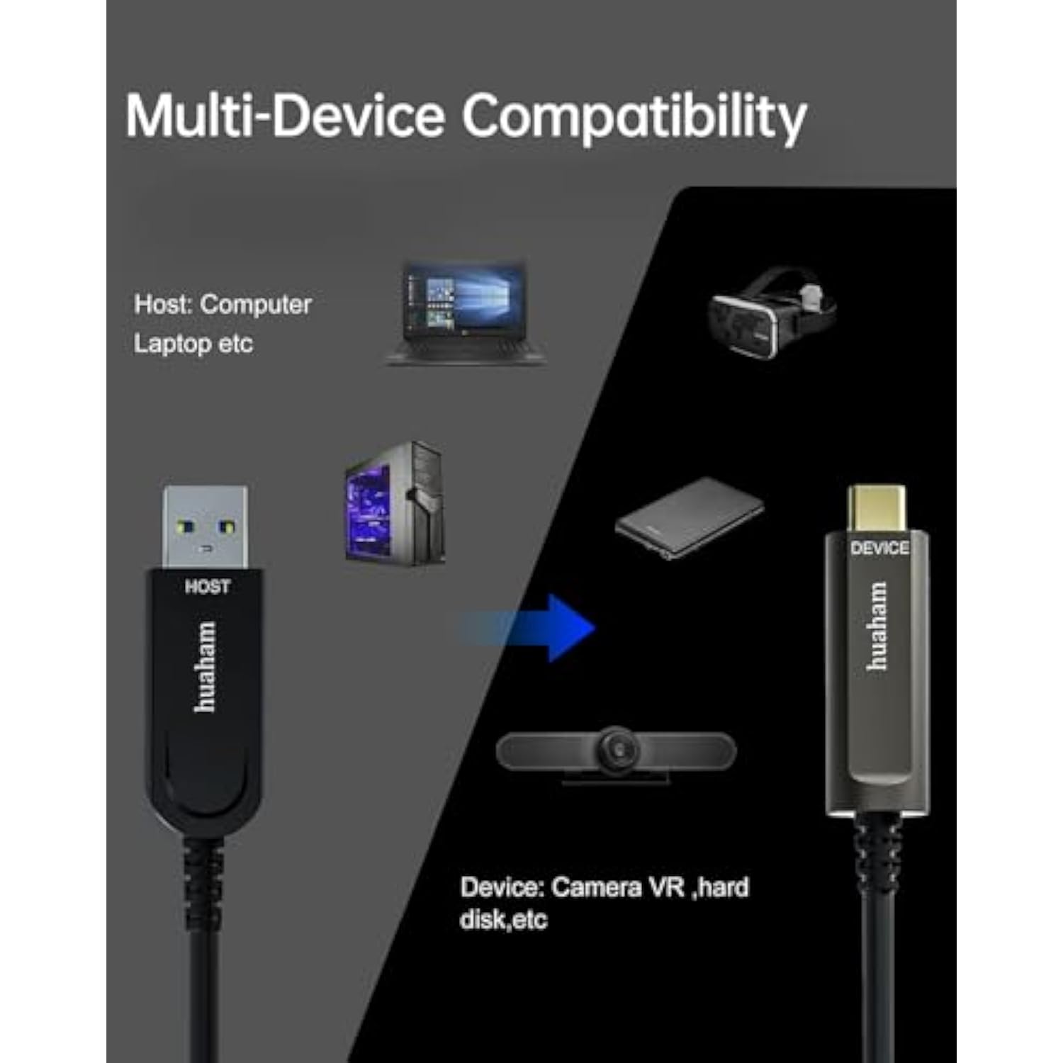 Usb A To Usb C Fiber Optic Cable 50Ft, 10Gbps Usb 3.2 Gen2 Usb C Cable, Ultra Slim & Long Distance Type C Cable With Germany Siliconline Chip For Logitech 4K Camera,Vr/Ar,Video Conference