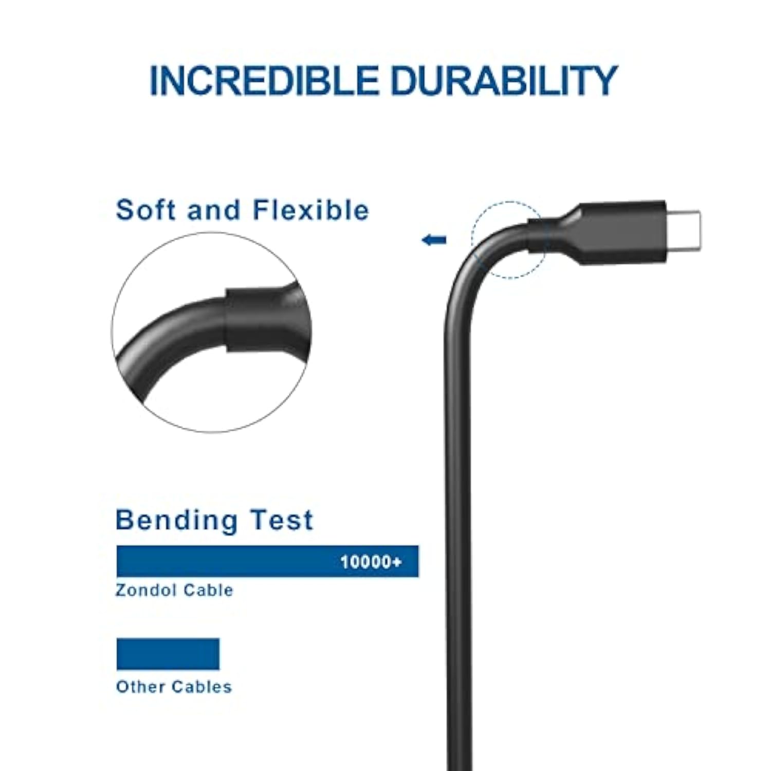 65W 45W Type Usb C Charger Fit For Dell Latitude 7420 5420 5520 7410 7320 5320
