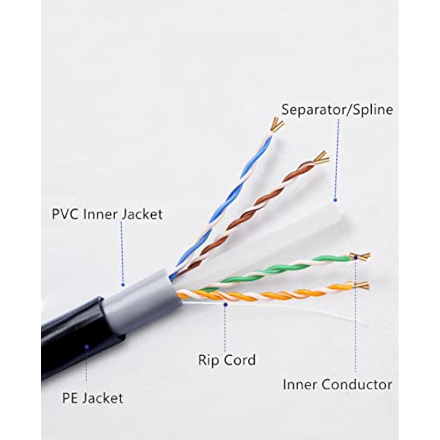 Cat6 Outdoor Bulk Ethernet Cable 200Ft, Double Jackets(Pvc+Lldpe), Direct Buri