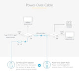 4K Hdmi Extender Over Cat5/Cat6 Cable, 4K 60Hz Hdr Video Extender Up To 230Ft