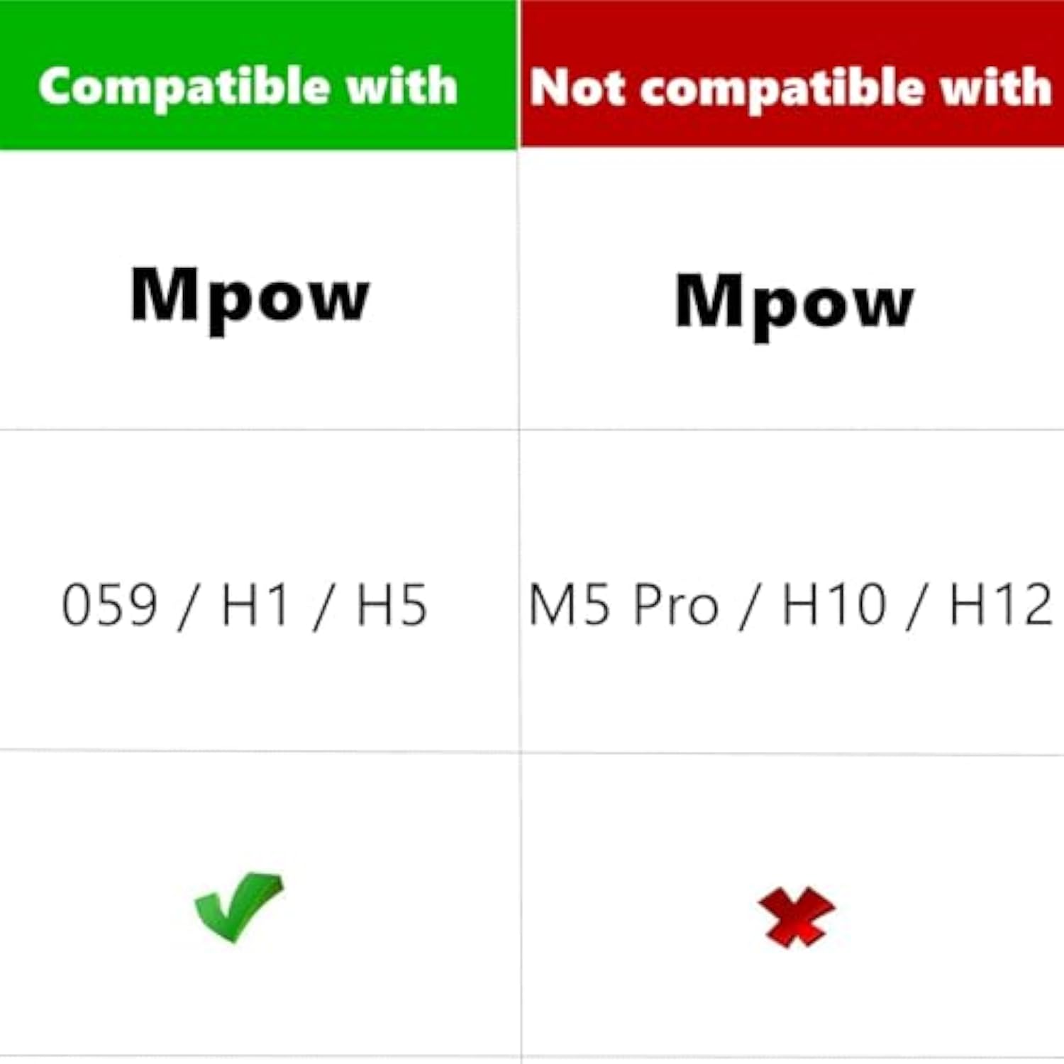 H5 Ear Pads Ear Cushions Earpads Replacement Compatible With Mpow 059 / H1 / H5 Bluetooth Headphone Protein Leather Black