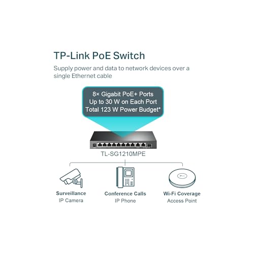 Tl-Sg1210Mpe | 8 Port Gigabit Poe Switch | Easy Smart Managed | 8 Poe+ Ports @123W, W/ 2 Uplink Gigabit Ports + 1 Combo Sfp Slot | 3 Year Manufacturer | Qos, Vlan, Igmp & Lag