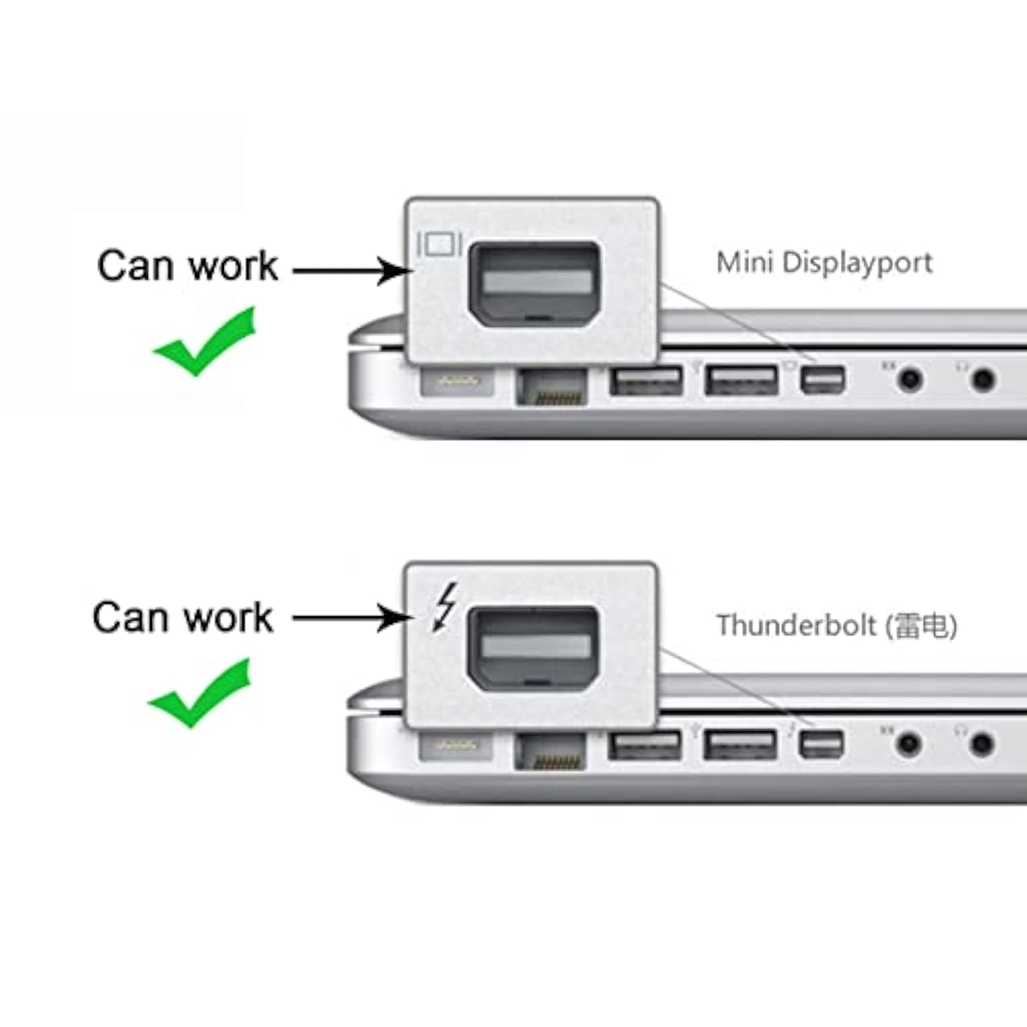 Cy Mini Displayport (Mini Dp) To Hdmi Adapter Cable 0.65Ft Hdmi To Mini Displa