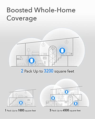 M1300 2-Pack Ac1200 Gigabit Whole Mesh Wifi System, Dual Band, Wifi Extender, High Gain Antennas, Vpn, Cloudflare, Connect Up To 100 Devices