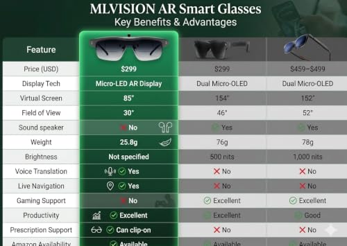 Ultra-Light AR Smart Glasses World's First Clip-On Micro-LED AR Display, Immersive Private Screen, AI Productivity, Real-Time Translation & Navigation