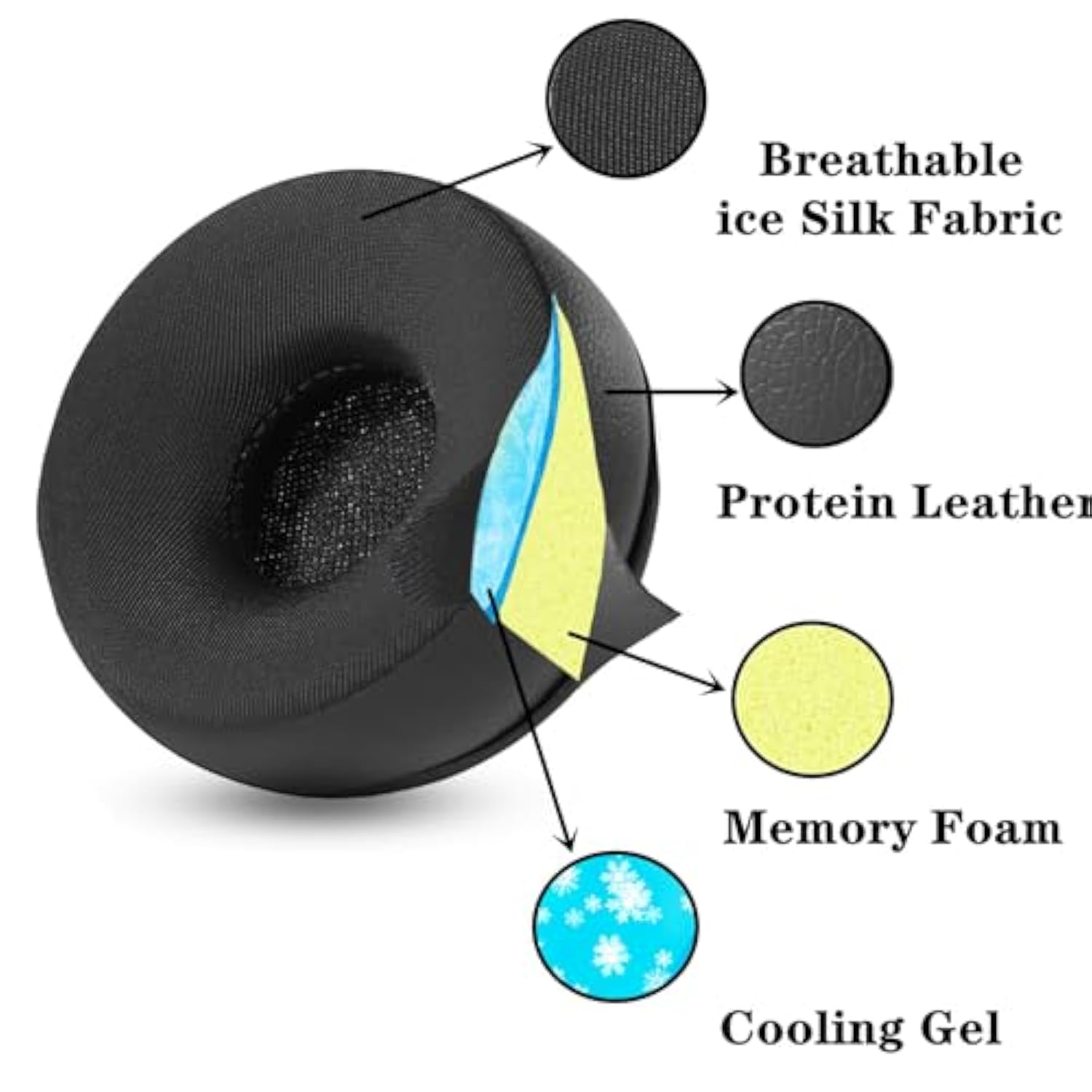 50Mm Earpads Cooling Gel Compatible With Jabra Pro 920 Pro 930 Pro 925 Pro 935/Vxi Blueparrott B250-Xts 204123 B250-Xt/Telex Airman 750 760/Blackwire C320 3210 3220 3320 Headset Round Earpads