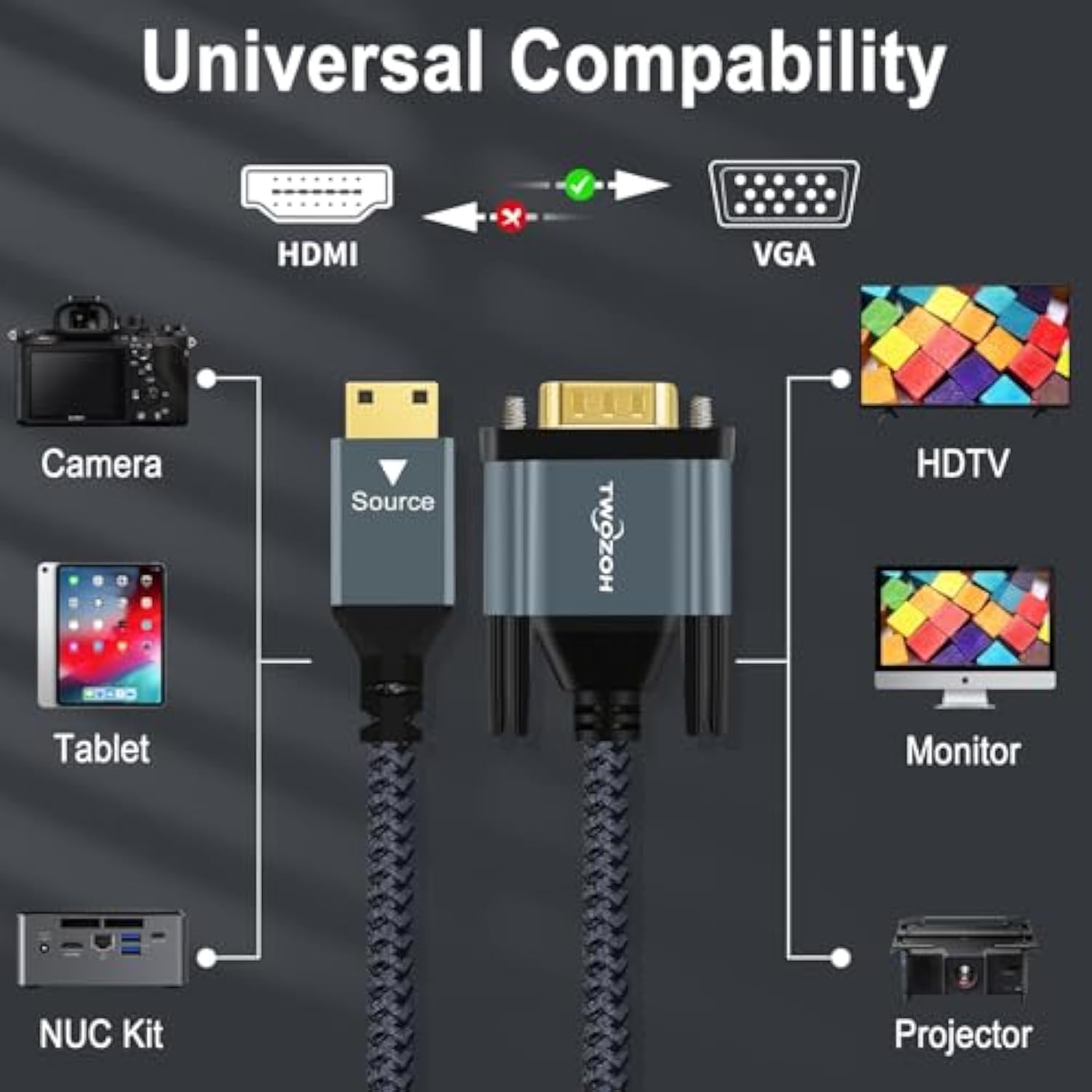 Mini Hdmi To Vga Cable 6.6Ft, Gold-Plated & Braided Mini Hdmi Vga (Male To Mal