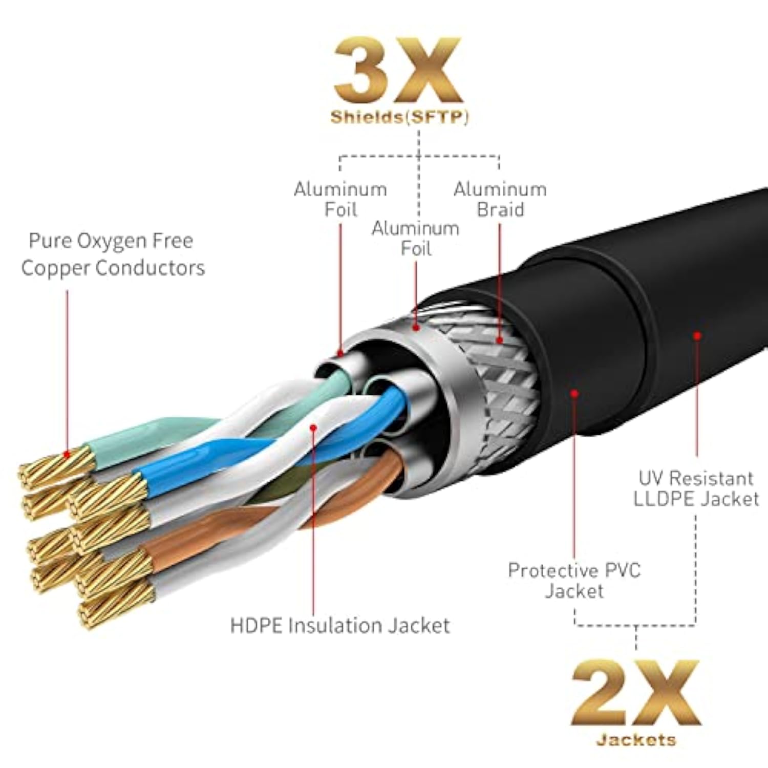 Cat 6E Cat 7 Outdoor Ethernet Cable 25 Ft, 10Gbps Heavy-Duty Shielded Internet