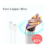 Charger Cord For Iphone 15/15 Pro/15 Plus/15 Pro Max, Usb C To Usb C Cable 5 F