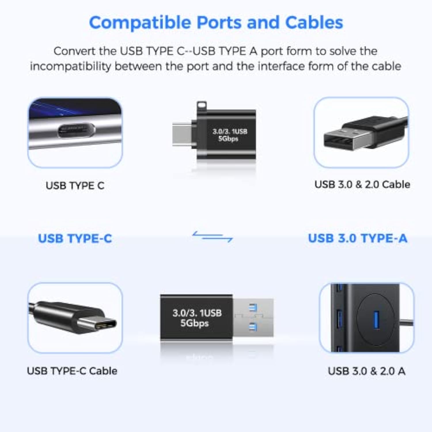 Usb C To Usb Adapter,Type C To Usb Adapter [2 Pack] 3.0 Usb Type C Male To Usb