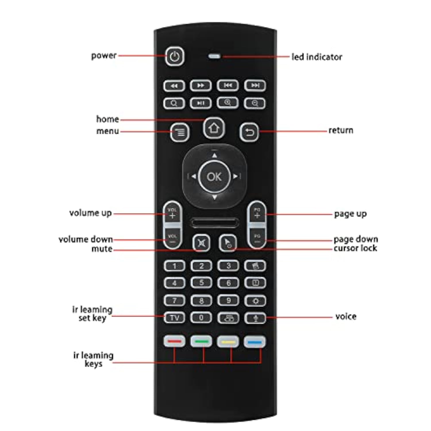 Mx3 Voice Air Mouse Mini Keyboard Backlight Wireless Remote, 2.4G Multifunctional Fly Mouse With Infrared Learning For Android Smart Tv Box, 3-Gyro And 3-Gsensor, Projector Htpc Mini Pc