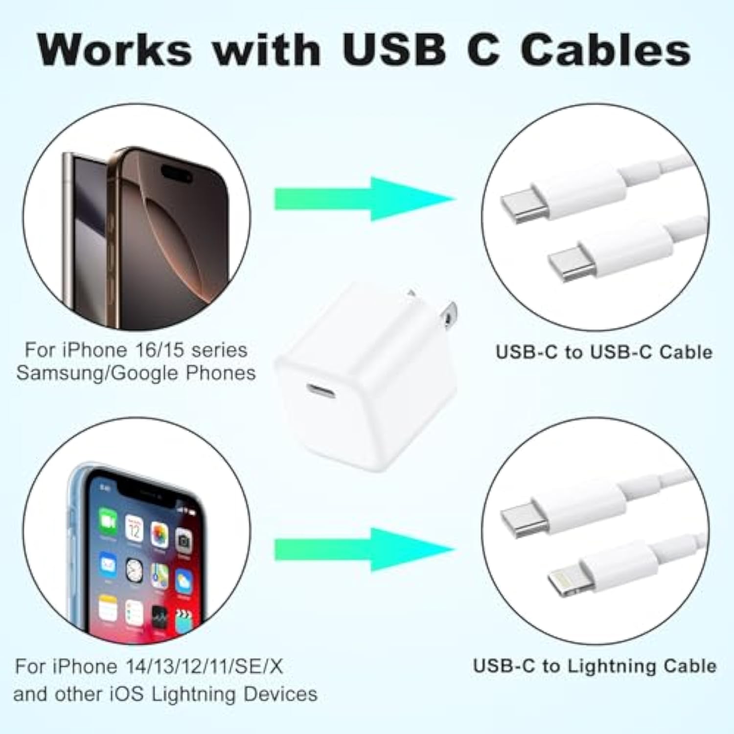 Usb C Charger Block, 2-Pack Mini Usbc Pd Fast Charging Cube C Box Charger Type C Charging Block Travel Wall Plug Power Adapter For Iphone 16E 16 15 14 13 12, Ipad Pro Air Mini, Airpods, Iwatch