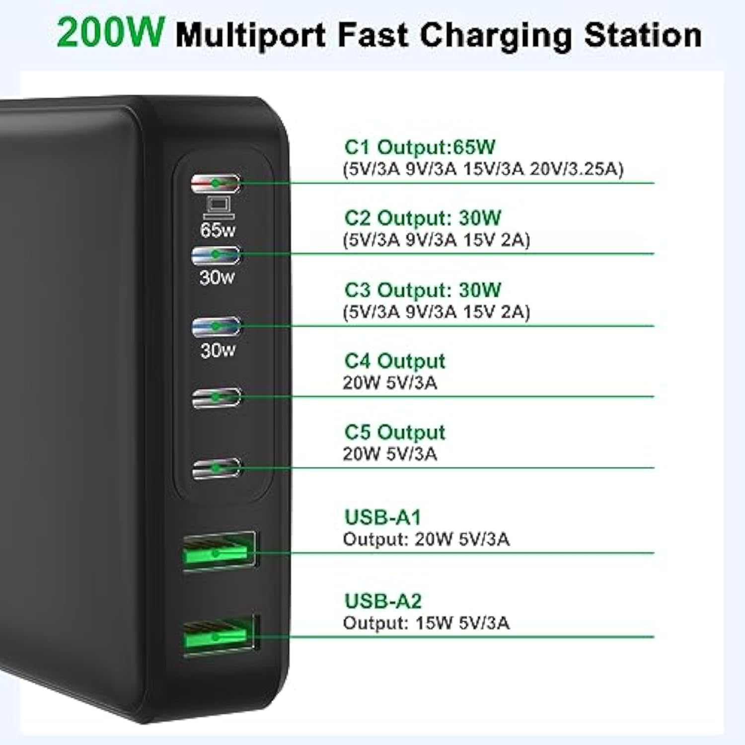Usb C Charger, 185W 7 Ports Fast Gan Charging Station, 65W Laptop Charger Compatible With Macbook Pro/Air, Ipad, Iphone 14/14 Plus/14 Pro/14 Pro Max/13/12 Series, Samsung Galaxy Note