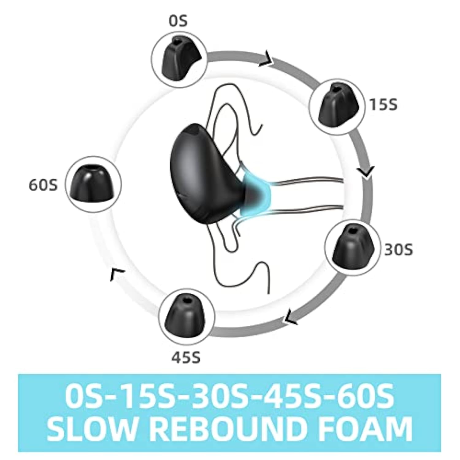 3 Pairs Memory Foam Ear Tips For Samsung Galaxy Buds 2 Pro, Super Comfort & Anti-Slip Replacement Ear Tips, No Silicone Eartips Pain, With Storage Box And Fit In The Charging Case, Black | Medium