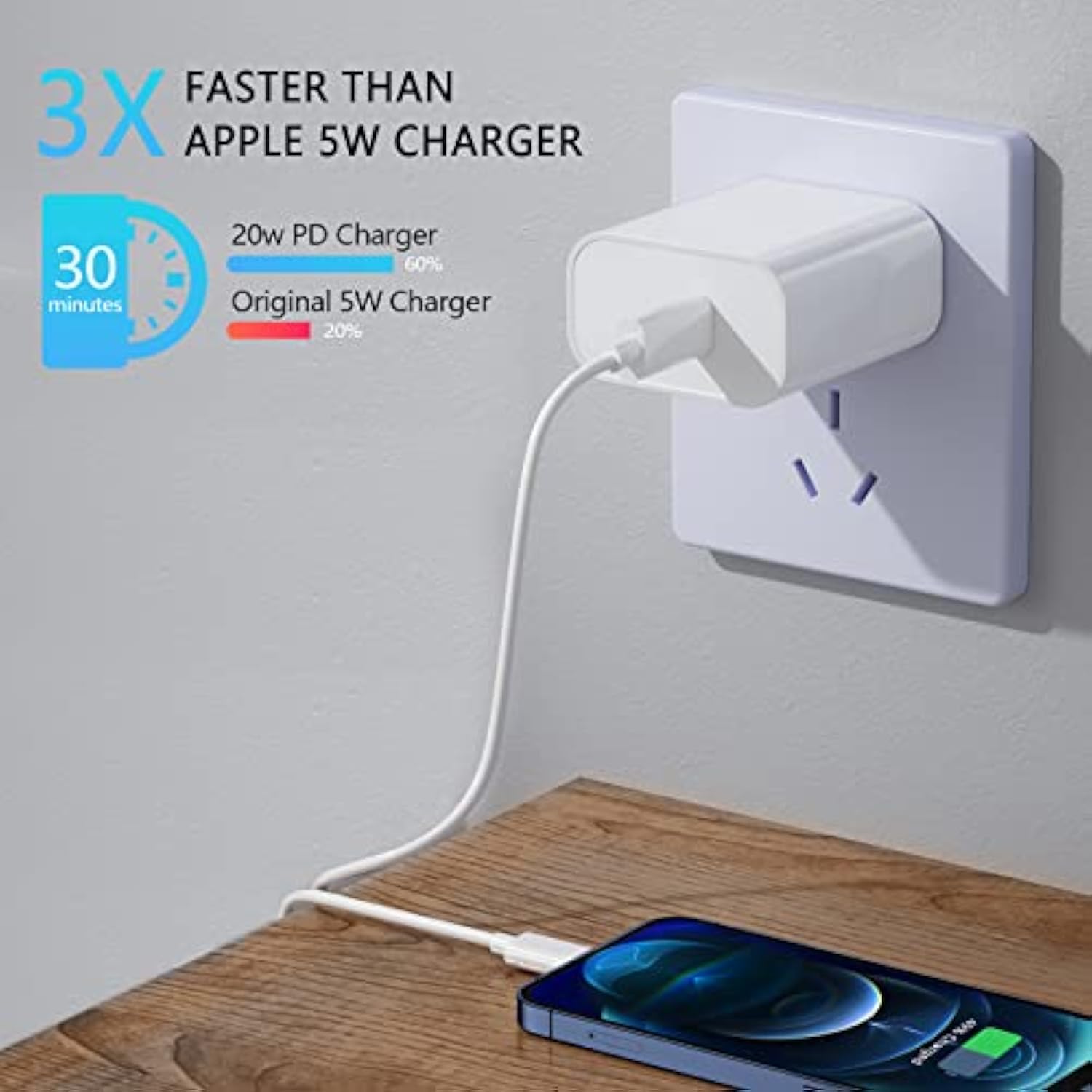 20W Pd Usb C Wall Charger With 6Ft Usb C To Lightning Cable - 3 Pack Mfi Certified For Iphone 14/13 Pro/13/12/12 Mini/12 Pro Max