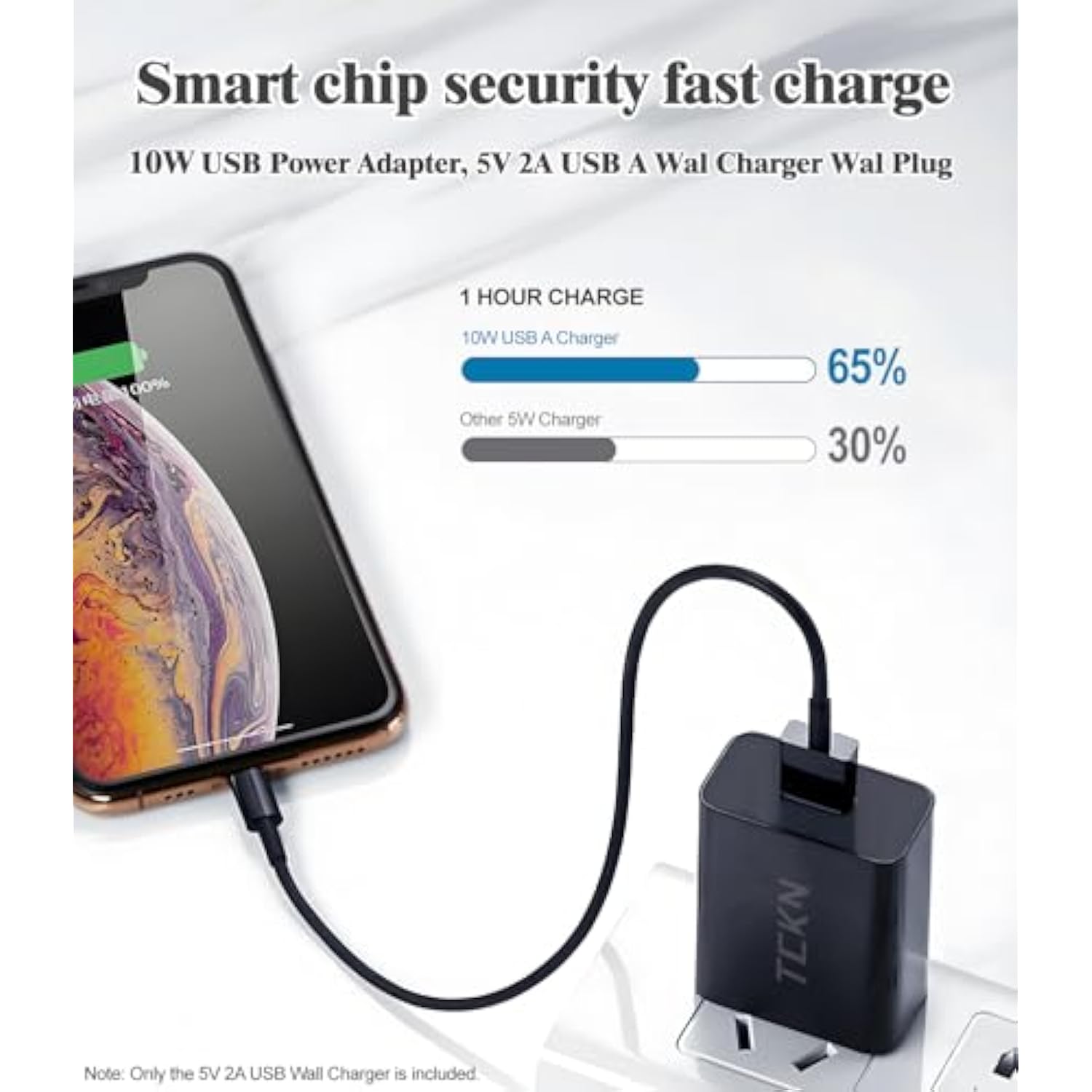 Usb Wall Charger 5V 2A Ac Power Adapter Compatible With Iphone Ipad Samsung Lg Htc Tablet And More (Black,2Pack)