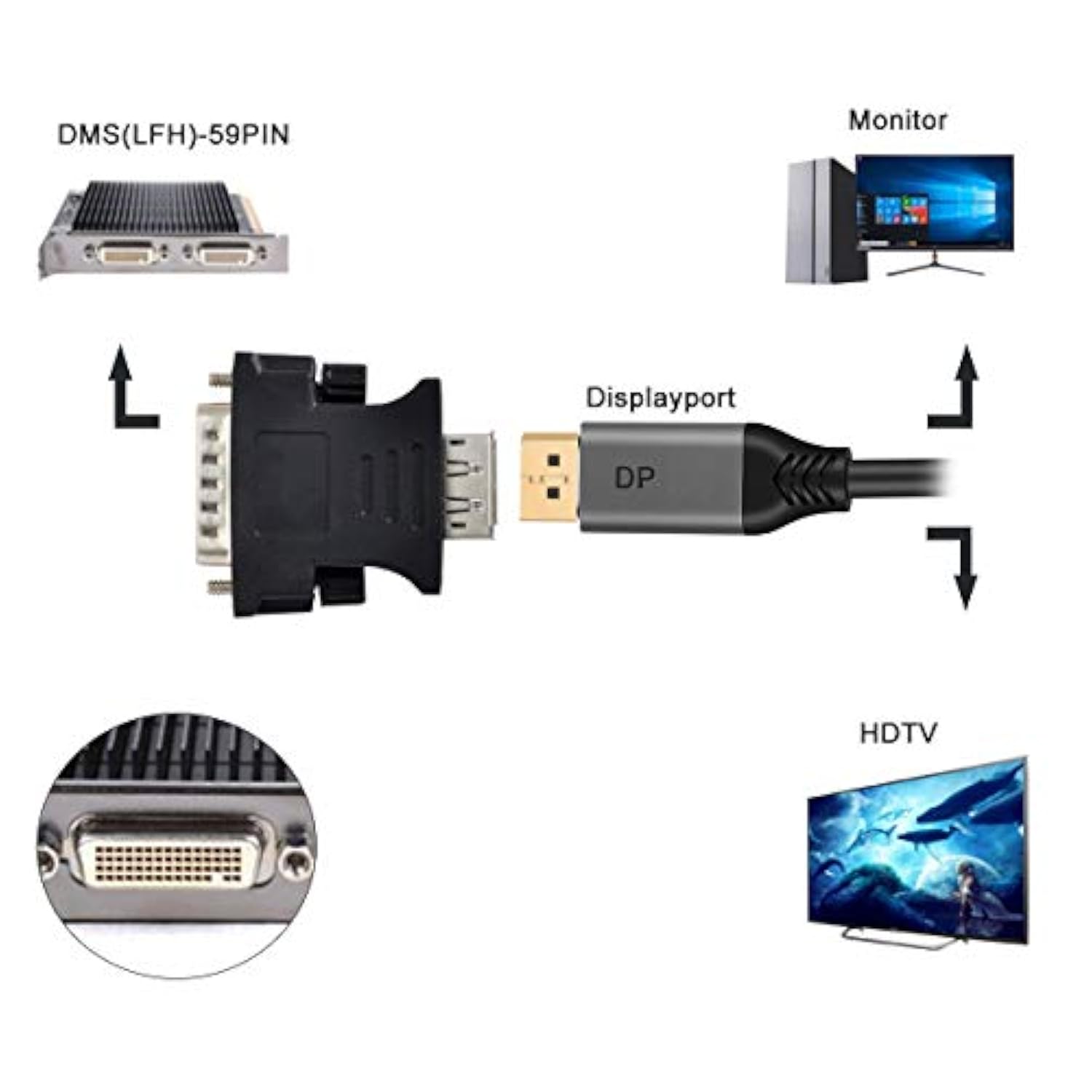 Xiwai LFH DMS-59pin Male to DP Displayport Female Extension Adapter for PC Gra