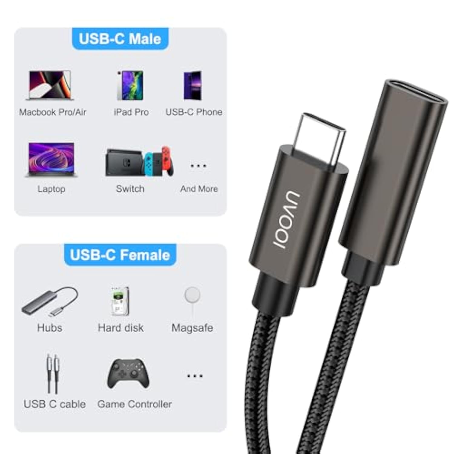 Usb C Extension Cable 3.3Ft Usb C Extender, Usb Type C Male To Female Cable 10