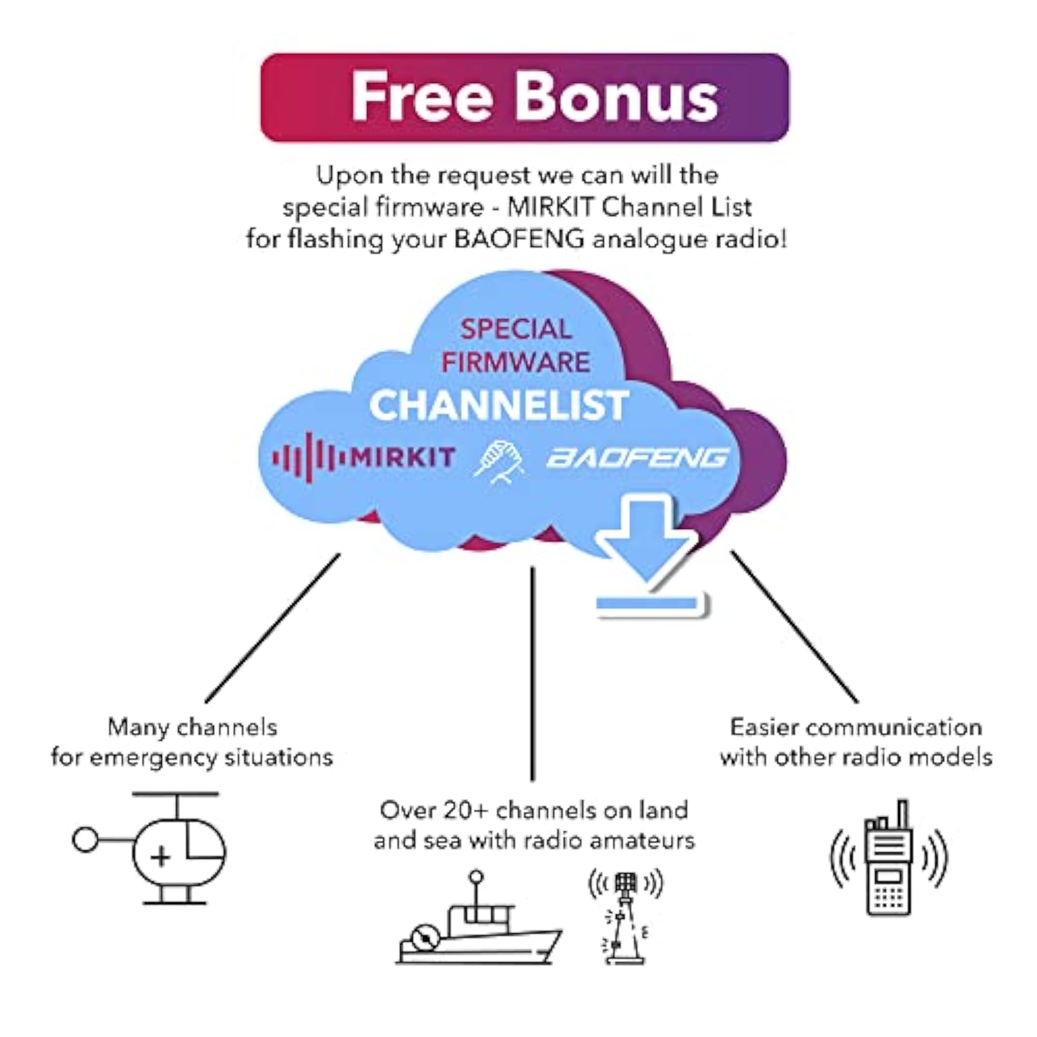 Baofeng Programming Cable For Two Way Ham Portable Radios: Uv-5R, 5Ra, 5R Plus, 5Re, Uv-82, Bf-F8Hp, Uv3R Plus, Bf-888S, 5R Ex, 5Rx3, Ga-2S, Bf-F8+, H777 Uv82Hp