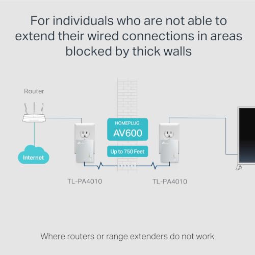 Av600 Powerline Ethernet Adapter Kit - Gigabit Port, Plug Pair &Play, Power Saving, Nano Sized Powerline Network Adapter (Tl-Pa4010 Kit)