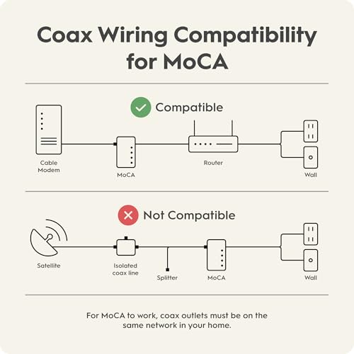 Moca 2.5 Network Adapter (2-Pack) - Requires Connected Coax Network | Up To 1 Gbps Ethernet Over Existing Coax | Ideal For Cable Internet Homes | 2 Htem4 Adapters