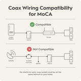 Moca 2.5 Network Adapter (2-Pack) - Requires Connected Coax Network | Up To 1 Gbps Ethernet Over Existing Coax | Ideal For Cable Internet Homes | 2 Htem4 Adapters