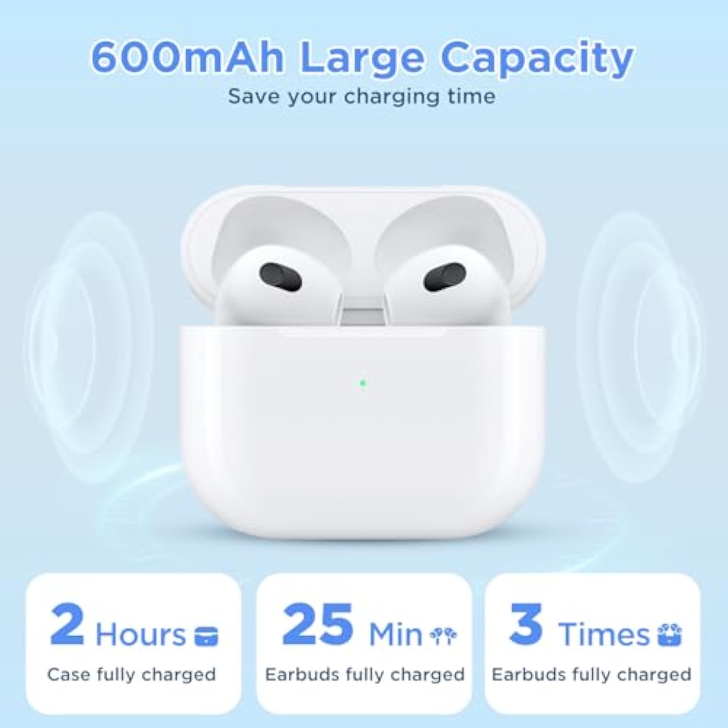 Wireless Charging Case Replacement With Airpods 3Rd Gen, Only Compatible With Airpod 3Rd Generation Charger Cases, With Blue-Tooth Pairing Sync Button & L-Port, White (No Earbuds)