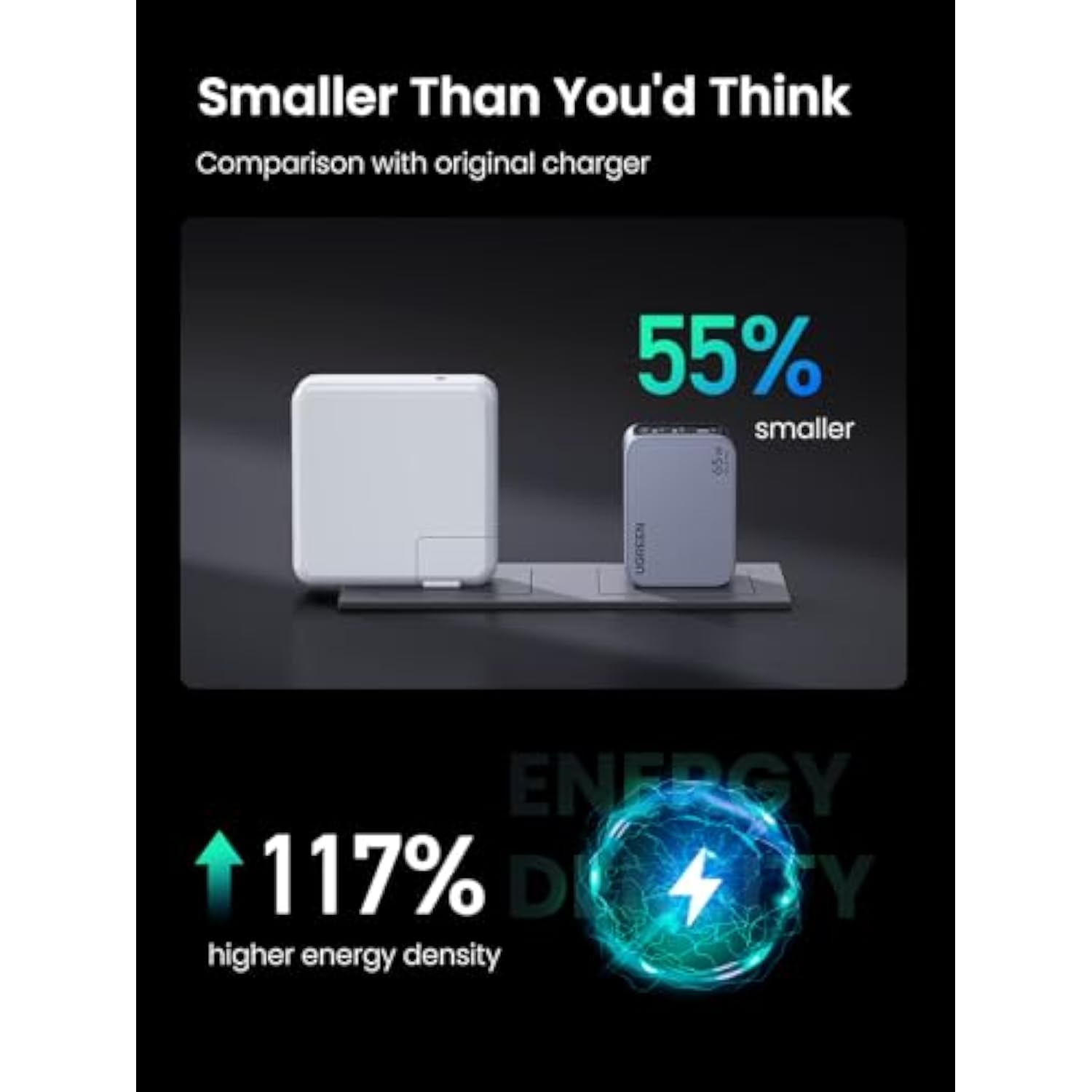 UGREEN Nexode Pro 65W GaN USB C Wall Charger, 3-Port Mini Compact Foldable PPS Fast Charger for MacBook Pro/Air, Pixelbook, Dell XPS, iPhone 17/16/15 Series, Galaxy S25/S24 Ultra, Pixel 10/9