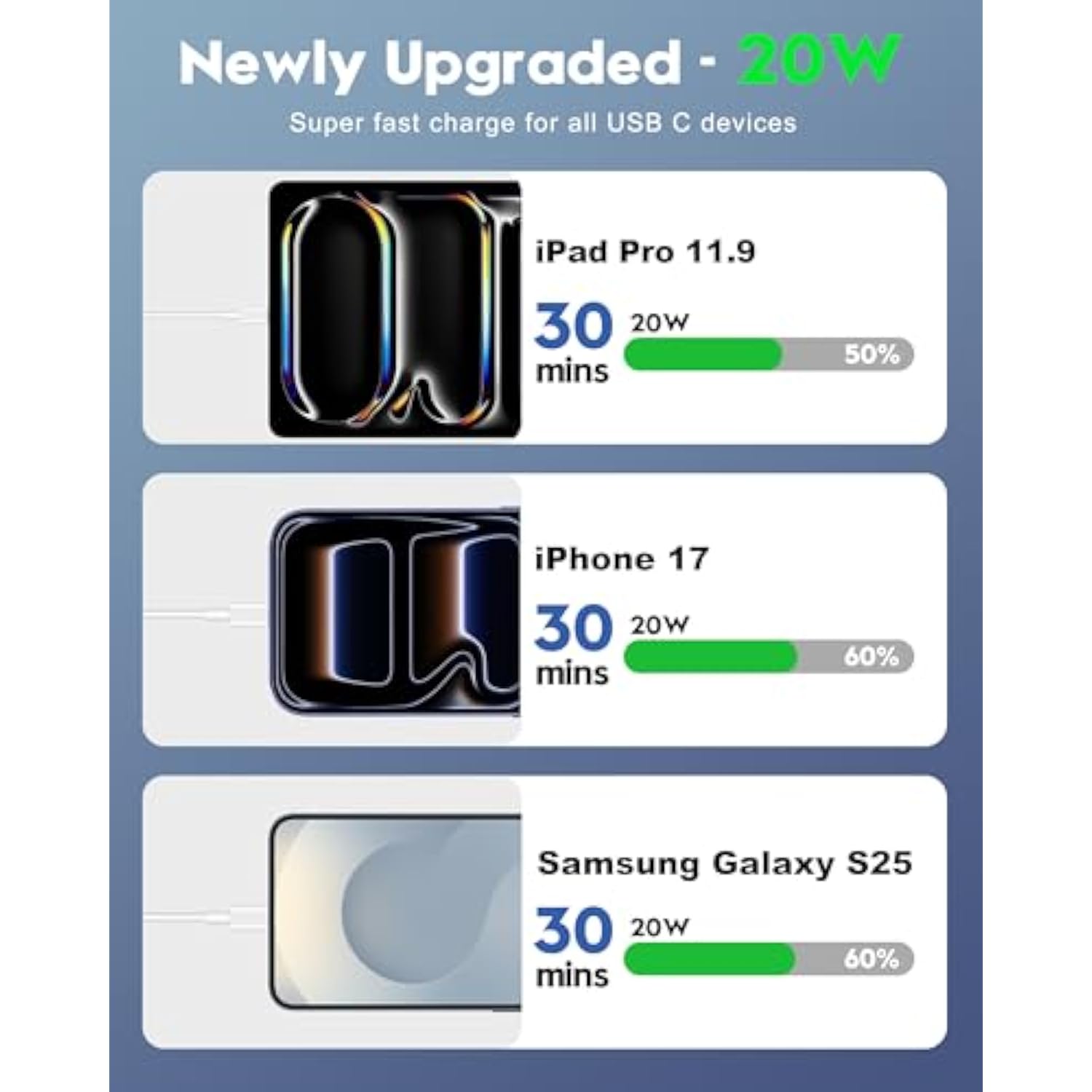 [2025 Upgraded] Iphone 16E/16 Pro Charger, 2-Pack 20W Usb C Fast Wall Charger Block With 60W 6Ft Usb C Charging Cable Cord For Iphone 16/16 Pro Max/16 Plus/16E/15/15 Pro/15 Pro Max, Ipad Power Adapter