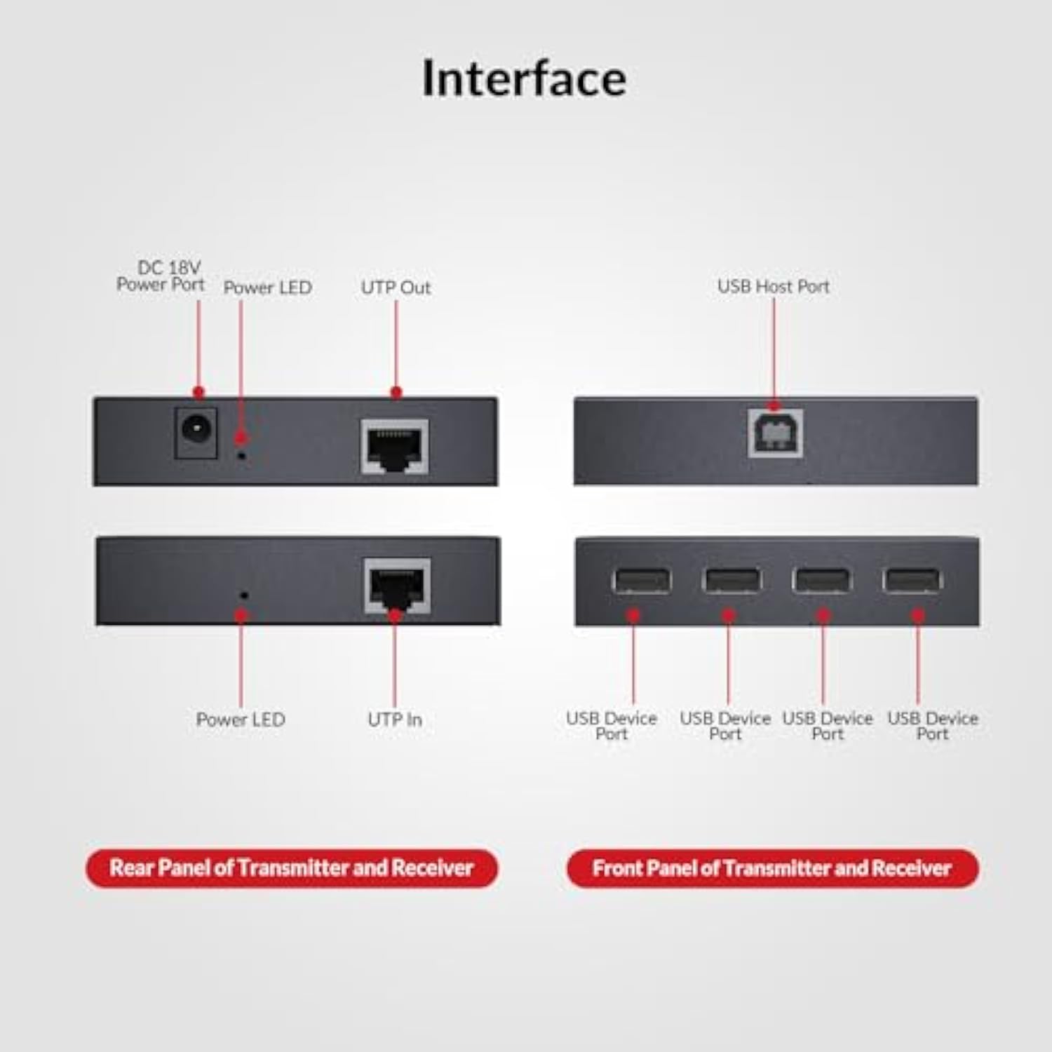Av Access Usb Extender Power Over Cable Cat5E/6/6A/7 Up To 196Ft/60M, 4 Ports Usb 2.0 Extender Over Ethernet, Plug And Play, Supports All Operating System(Power On Tx Side)