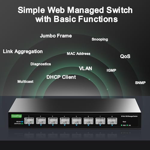 8 Port 10Gb Smart Web Managed Sfp+ Switch,10G Optical Easy Managed Sfp+ Ethernet Switch,Metal Fanless Home Lab Network Switch With Link Aggregation/Qos/Vlan/Dhcp Client, Black, Gt-Swtxg8Fm