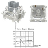 Gateron G Silver Pro 3.0 Switches,5 Pin Pre Lubed Rgb Smd Linear Switches For