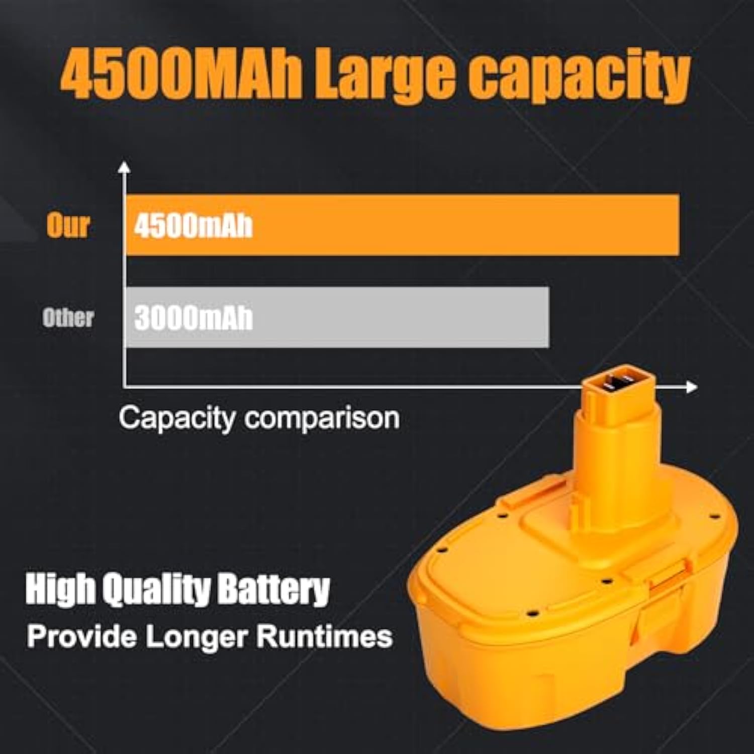 2Pack 4500Mah Replacement For Dewalt 18V Battery Compatible With Dewalt 18 Volt Xpr Battery Nimh Dc9098 Dc9096 Dc9099 Dc970 Dw9095 Dw9096 Dw9098 Dw9099 De9039 De9095 Cordless Tools