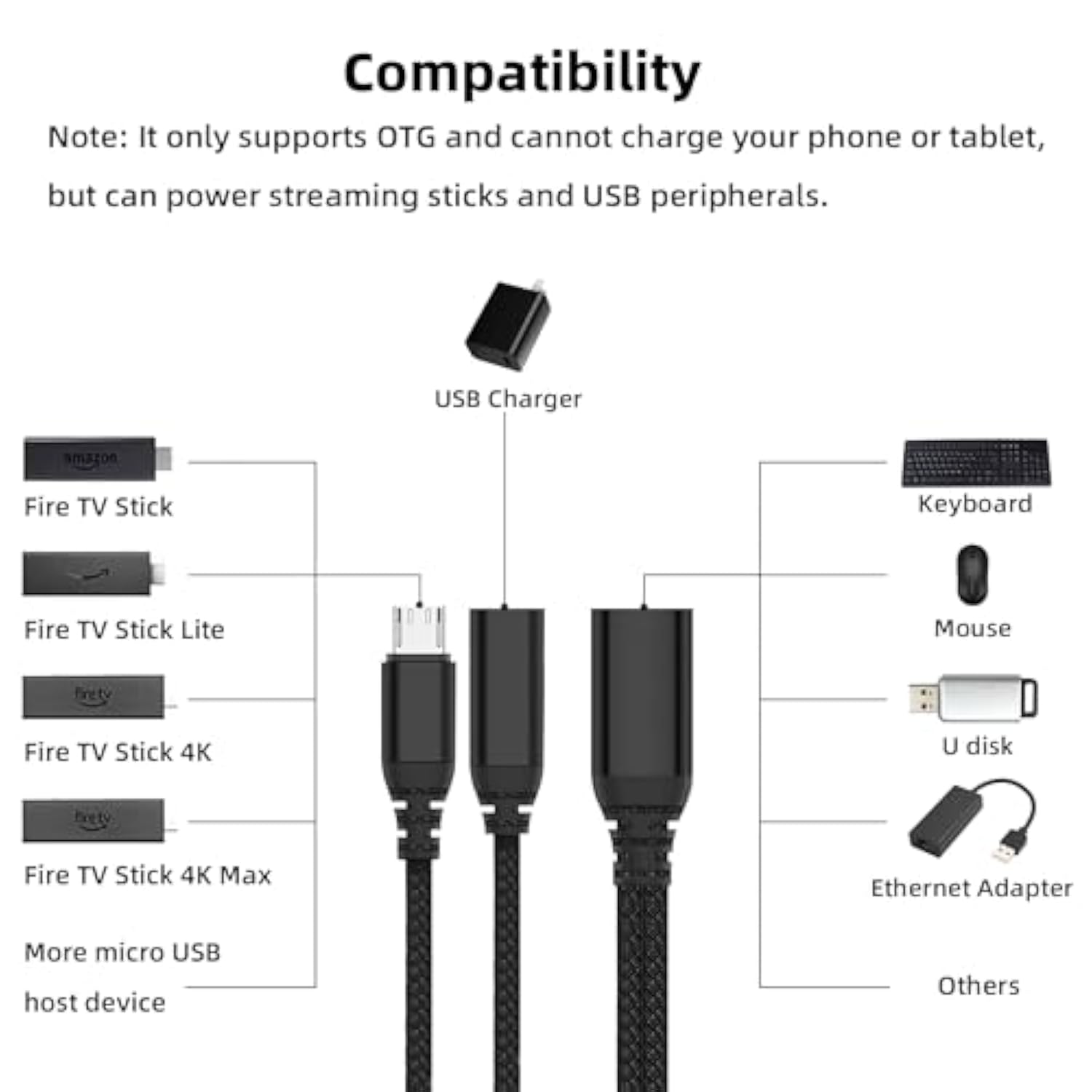 2 Pack Otg Cable Adapter For Fire Tv Stick 4K, Powered Micro Usb To Usb Otg Cable For Android Phone Tablet And More Host Devices With Micro Usb (Black)