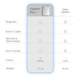 Pro World's Thinnest iPhone Charger Portable Power Bank 5000mAh Magnetic Built-in Lightning Cable TSA Approved Travel Charger iPhone 14 & Earlier
