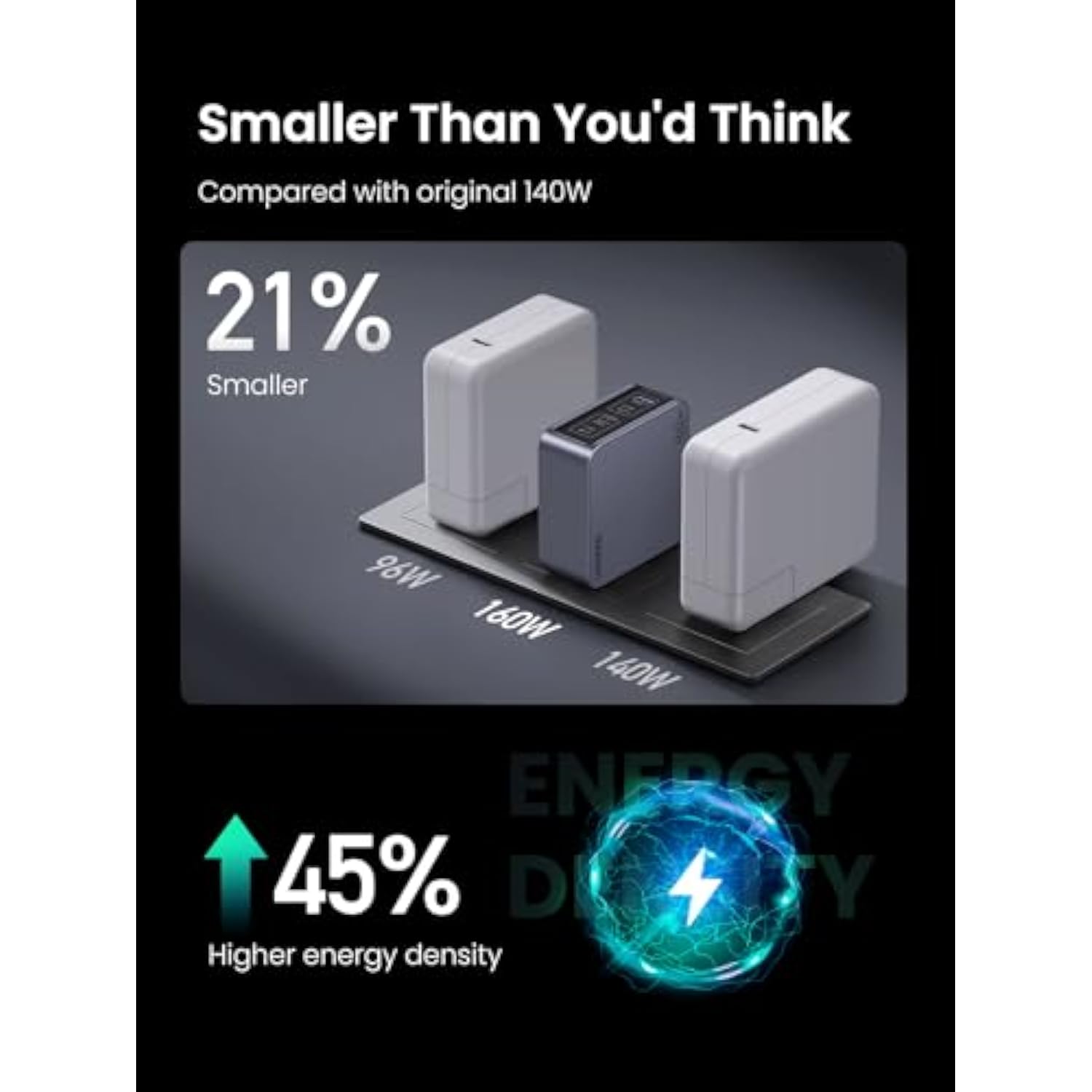 UGREEN Nexode Pro 160W GaN USB C Laptop Charger, 4-Port PD 3.1 PPS Fast Charger for MacBook Pro, Pixelbook, Dell XPS, iPad Pro, iPhone 17/16/15 Series, Galaxy S25/S24, Pixel 10/9, Steam Deck