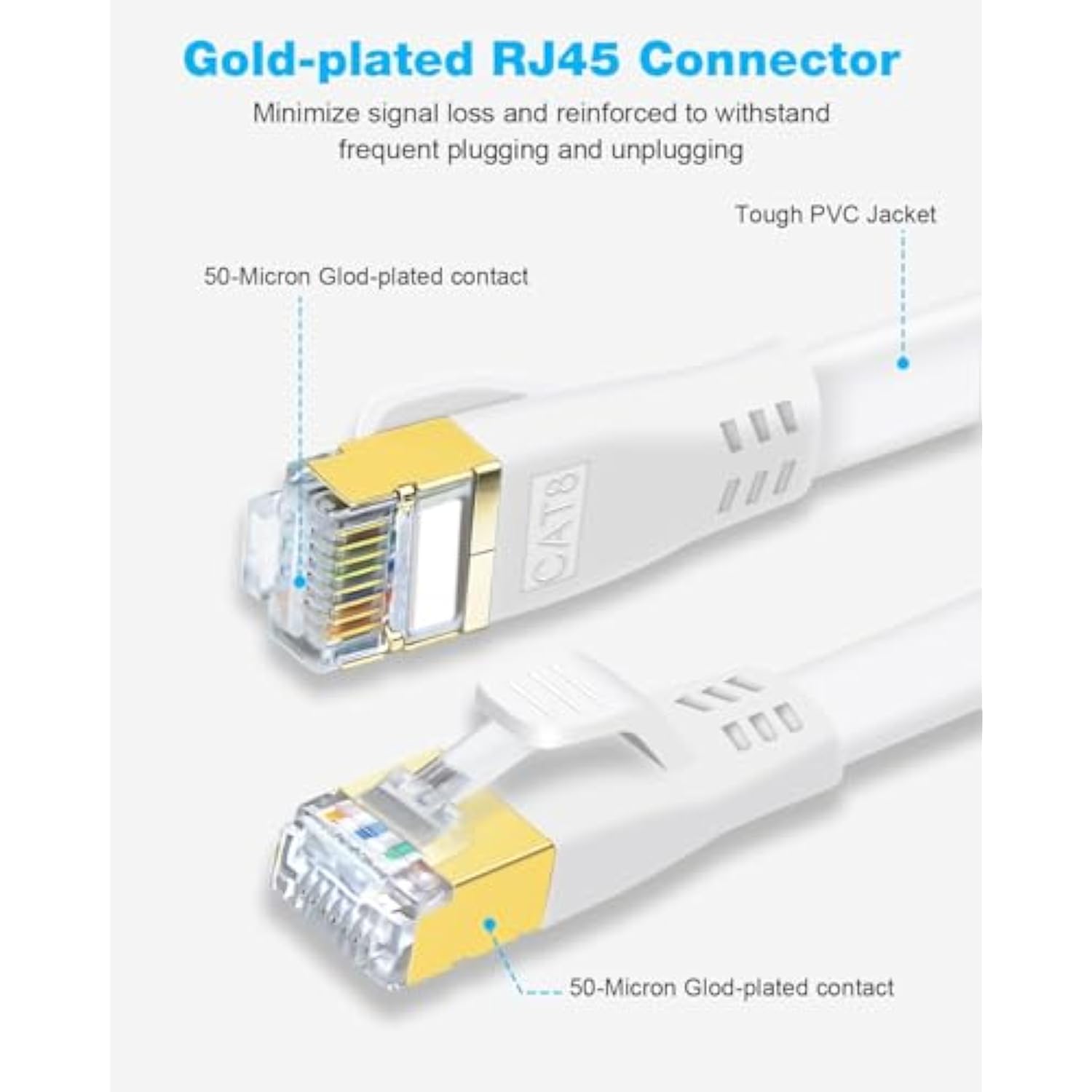 Cat 8 Ethernet Cable, 15Ft 26Awg High Speed 40Gbps 2000Mhz Heavy Duty Shielded