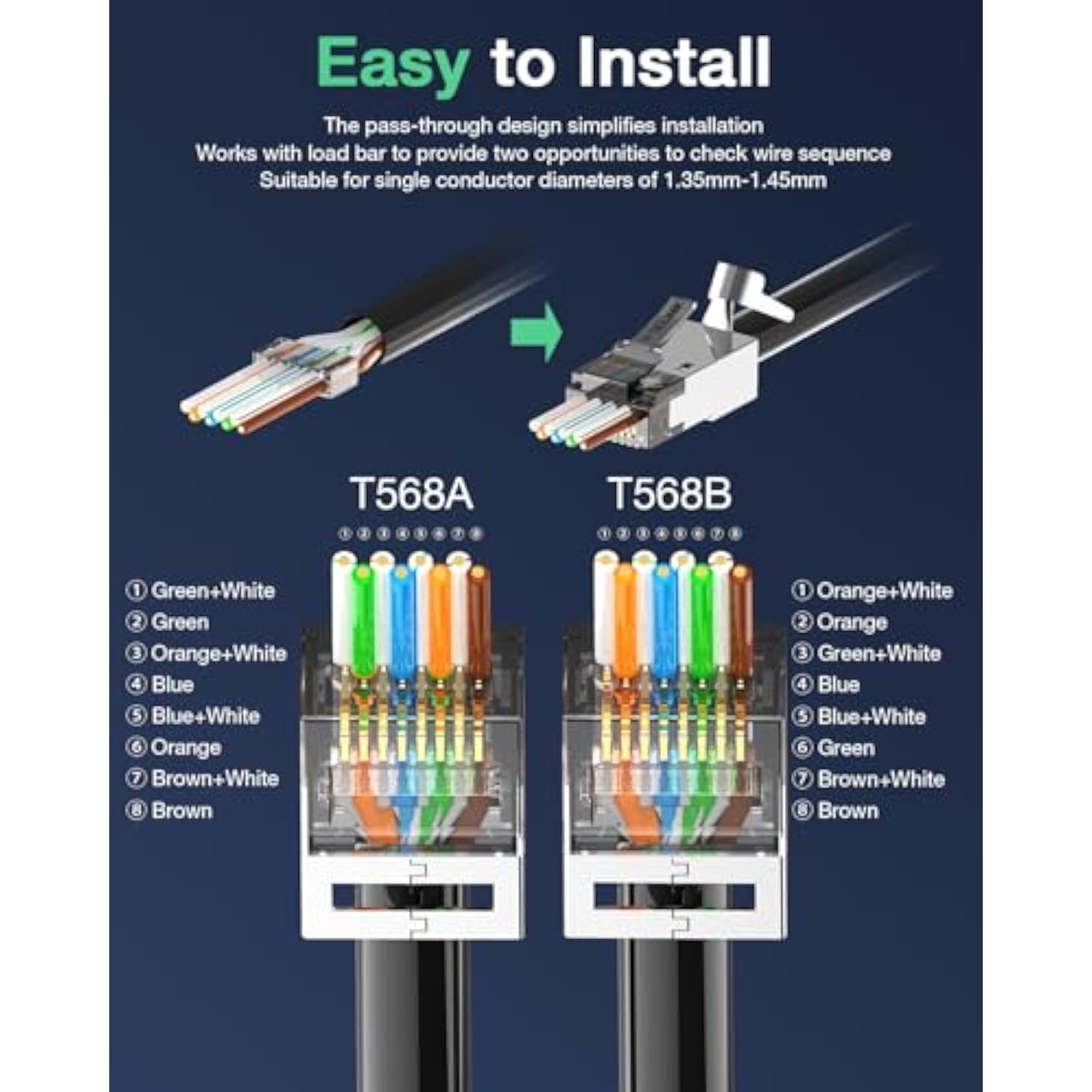Cat6A Connector, Rj45 Connectors Pass Through Cat6A Cat7 Shielded 20-Pack, Ul-
