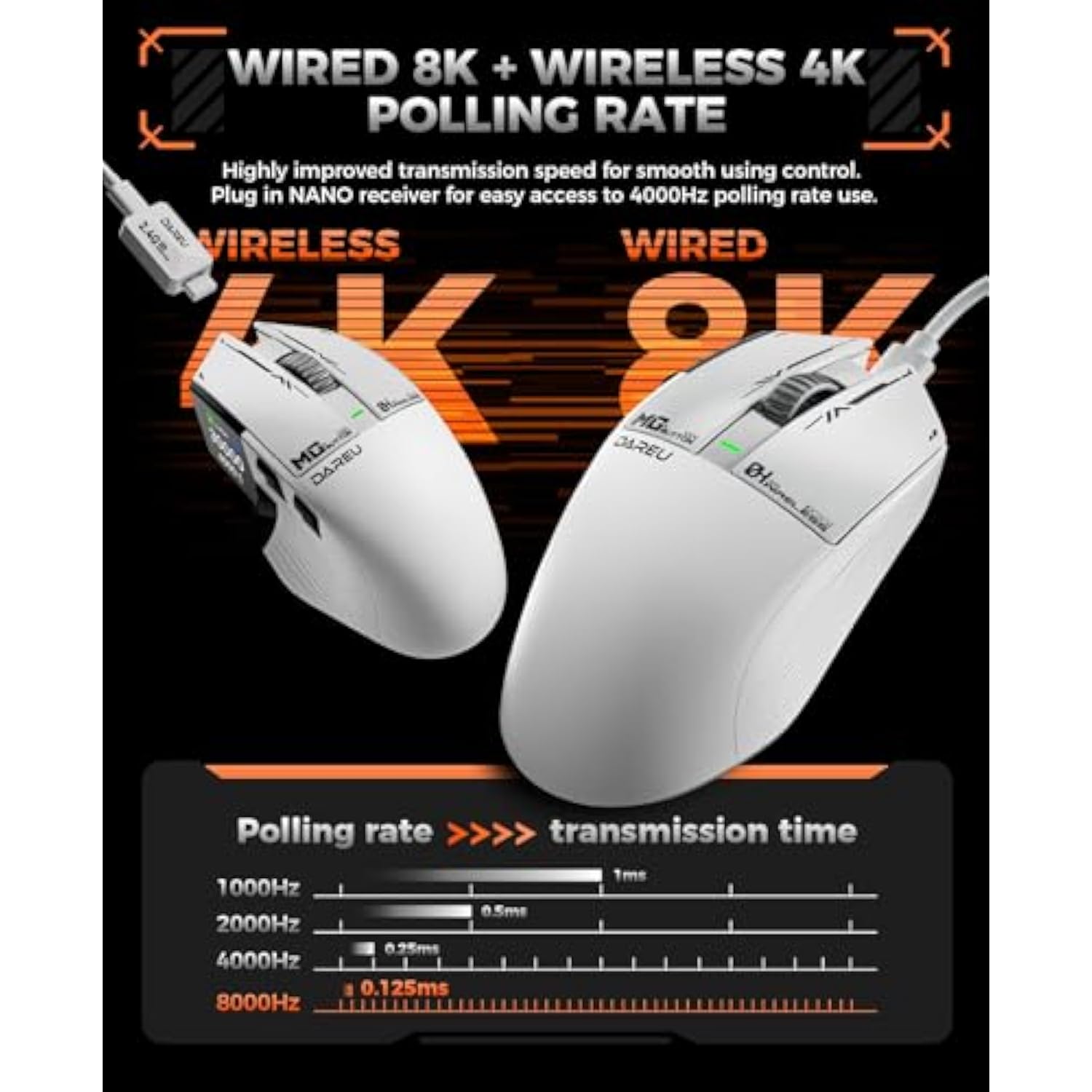 A980Promax Wireless Gaming Mouse-4K/8K Polling-30K Dpi Optical Sensor-0.85' Tft Color Display-Magnesium Alloy Buttons-2.4G Wireless/Bt/Usb Connectivity-Nano Receiver Included