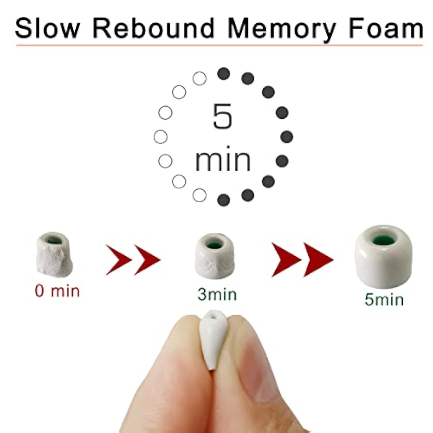 Foam Ear Tips For Sony Wf-1000Xm4/Wf-1000Xm5 Tips Replacement For Sony Linkbuds S Wf-C500 Wf-1000Xm3 Earbuds Tips For Sony Case Cover 3 Pairs Small Gray