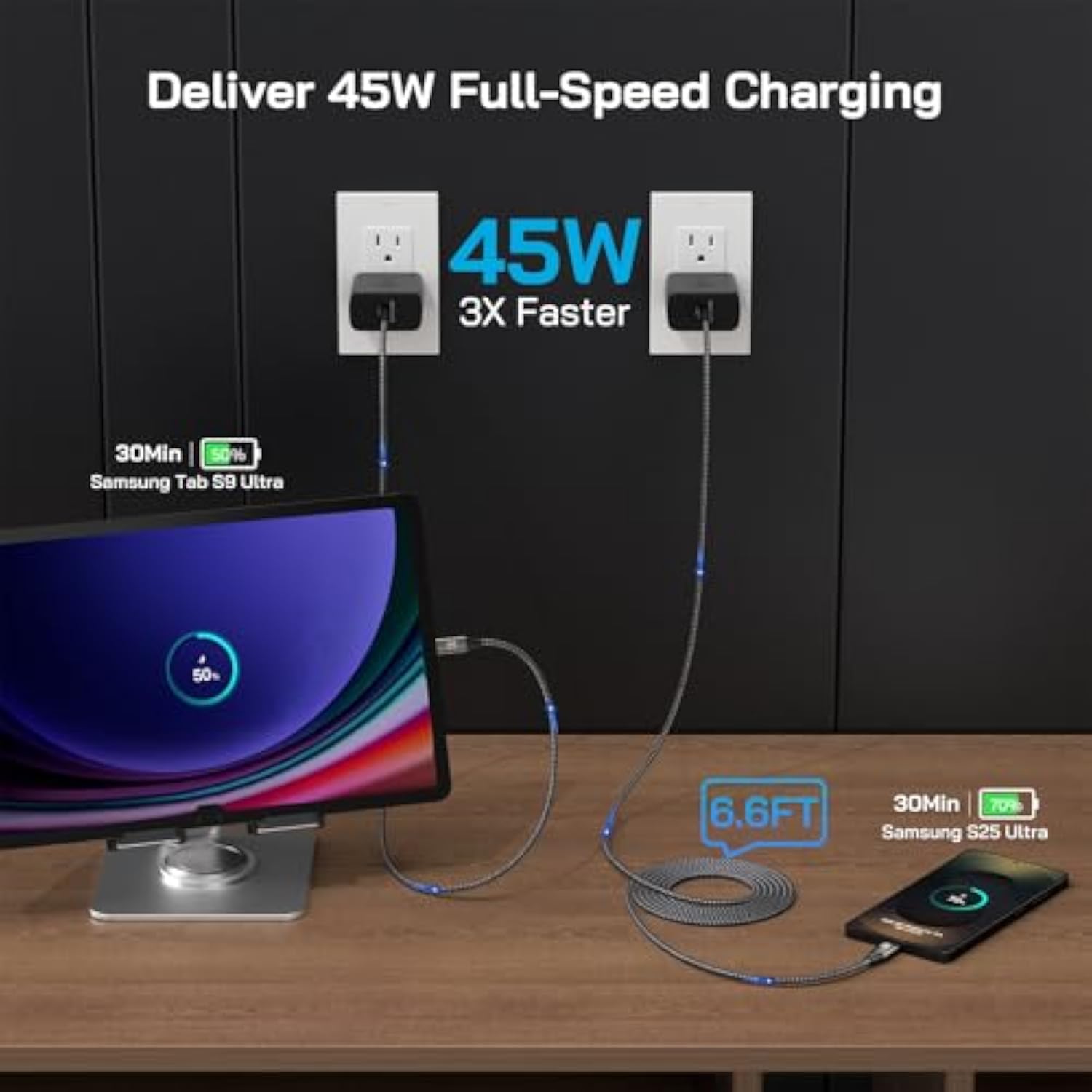 2-Pack 45W Super Fast USB-C Charger with 6.6ft Cable for Samsung Galaxy