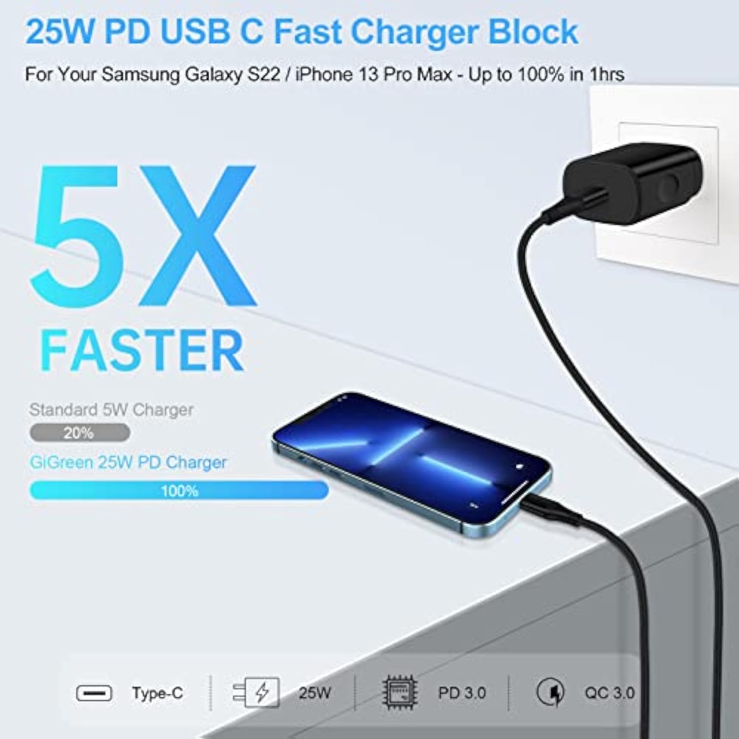 25W Samsung Super Fast Charger Usb C Wall Plug Type C Charger Adapter Fast Charging Block For Samsung Galaxy A16 A15 5G/Watch 7 Ultra 6/A35/A54/S24/Z Flip6 Fold6/A14/S23/S22,Iphone 16/15,Pixel 9/8A/7