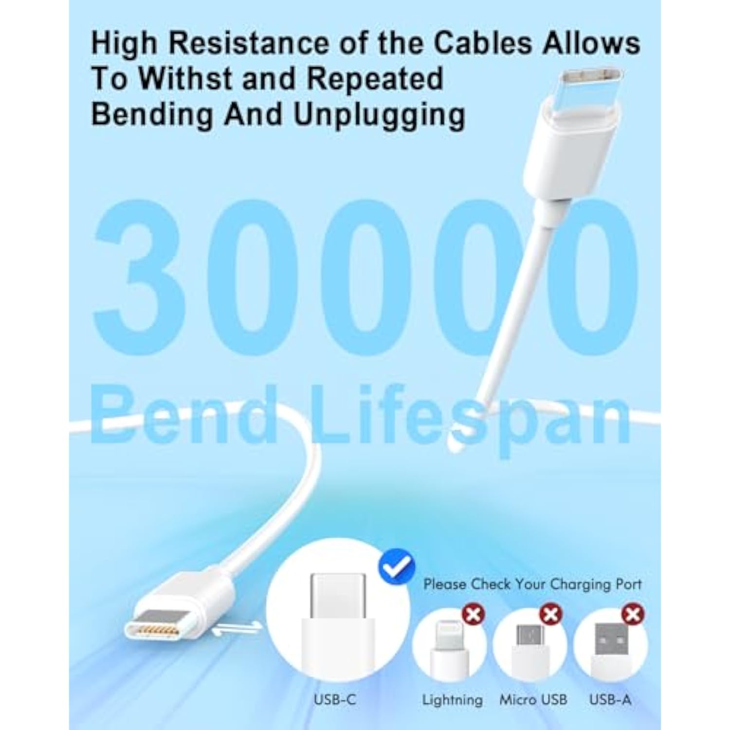 Iphone 15 16 Charger, 2 Pack 40W Usb C Charger Dual Port Fast Charging Block (2-Pack 6 Ft Usb C To C Cable Cord Included) For Iphone 16 15 Pro Max/15Pro/15/15Plus,Ipad