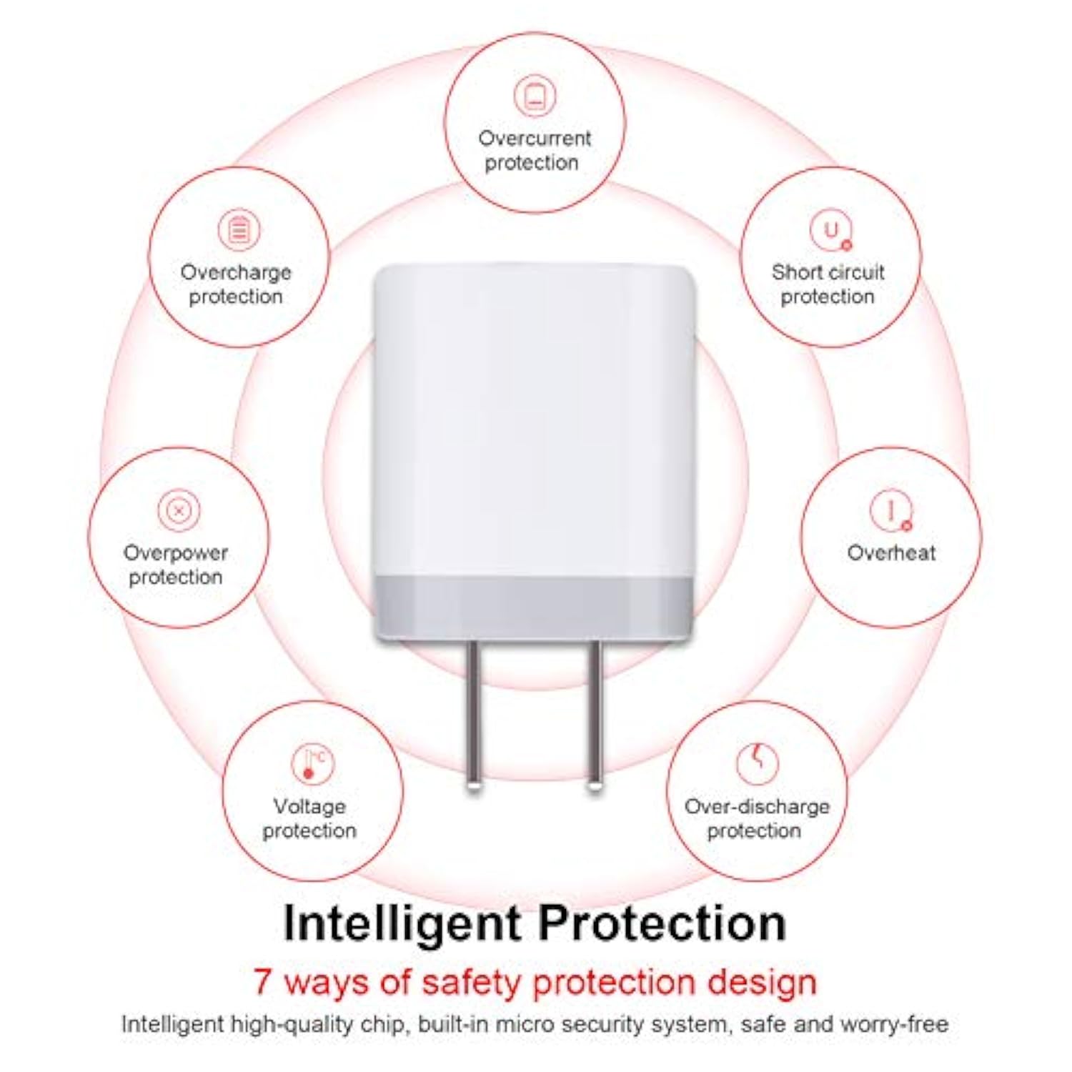Charging Blocks For Iphone, Charger Box 3Pack Plug In Phone Charger One Port Usb Power Adapter Cell Phone Brick Charging Cube For Iphone 16 15 14 13 12 X,Samsung Galaxy S25 A16 5G S24 Fe 23 S22