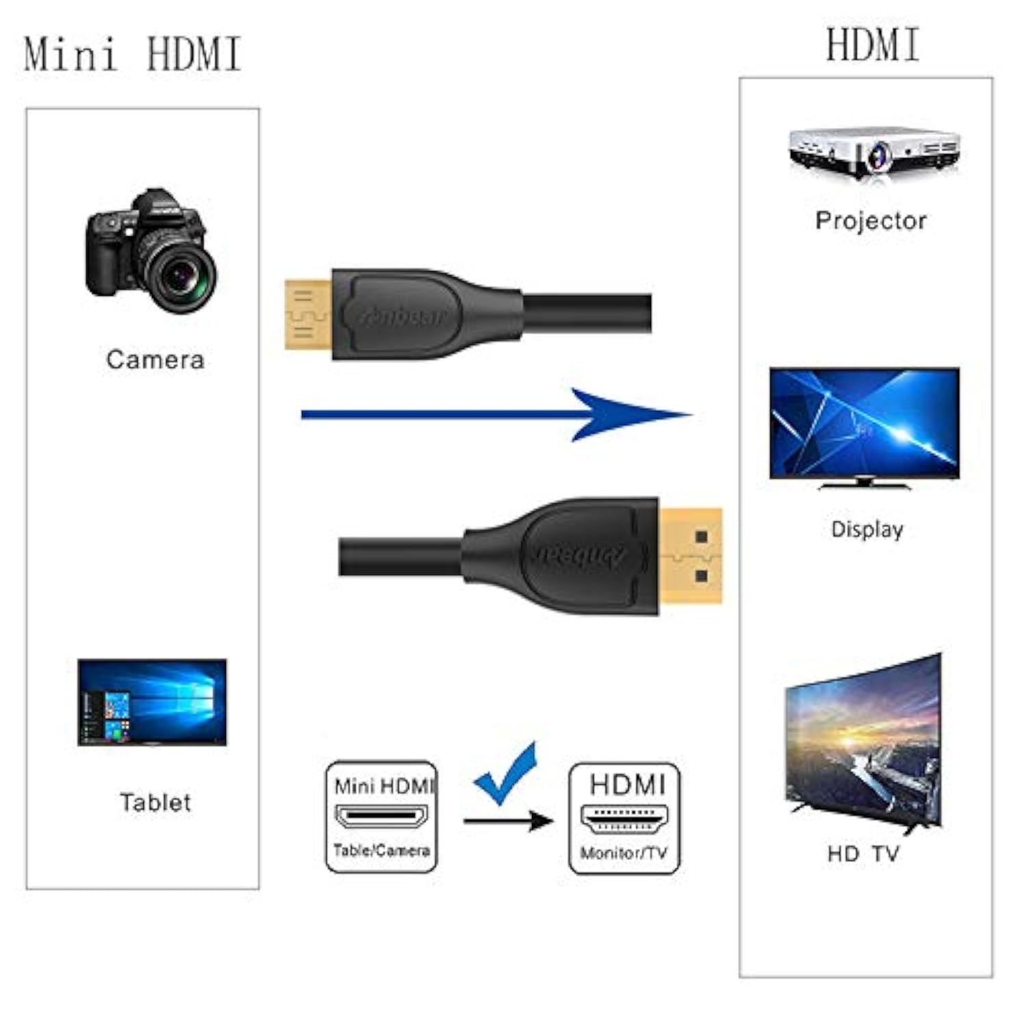 Mini Hdmi To Hdmi Cable 3Ft, High Speed Mini Hdmi To Hdmi Cable 4K×2K Compatib