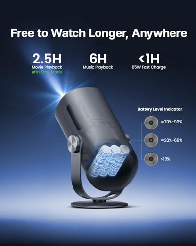 Freedo Portable Projector 1080P, Gtv With Licensed Netflix, 2.5Hrs Battery, 450 Iso Lumens, 180-Inch Display, Dolby Audio, Dlp Min Projector With Wifi And Bluetooth, Hrd10