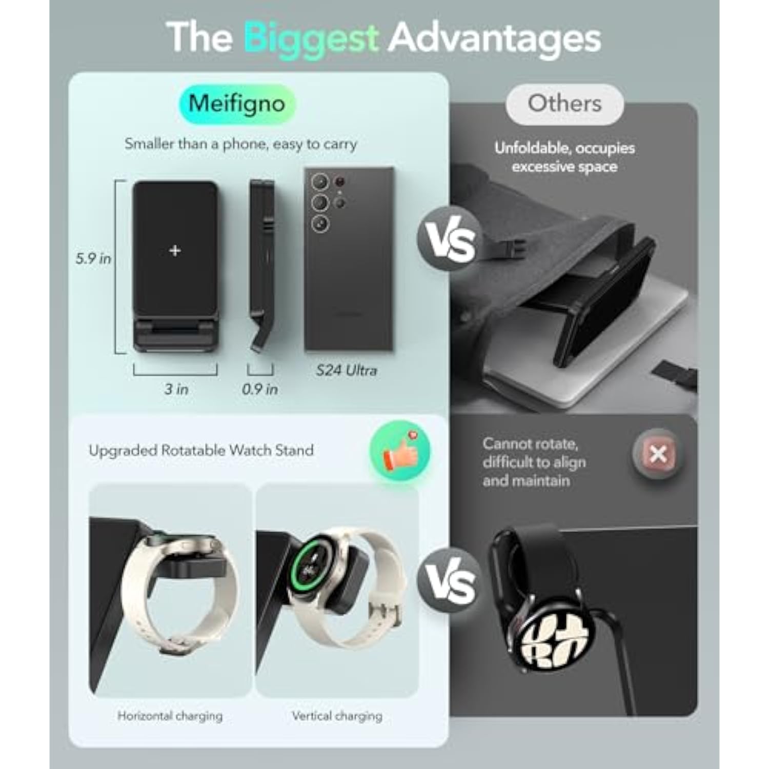 Foldable Wireless Charger For Samsung, 3 In 1 Fast Samsung Charging Station For S25 Ultra S24/S23/S22/Z Fold 7/6/Z Flip/Note, Rotatable Samsung Watch Charger For Galaxy Ultra/8/7/6, Galaxy Buds, Black