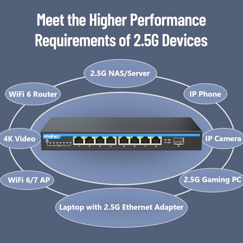 8-Port 2.5G Poe+ Switch Unmanaged, 96W Ieee 802.3Af/At, 8×2.5Gbe Poe + 1×10G Sfp+ Uplink, Fanless Metal Desktop/Wall Mount, Plug & Play For Wifi 6/6E Ap, Ip Cameras, Nvr