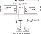 Sharktapbyp Ethernet Sniffer